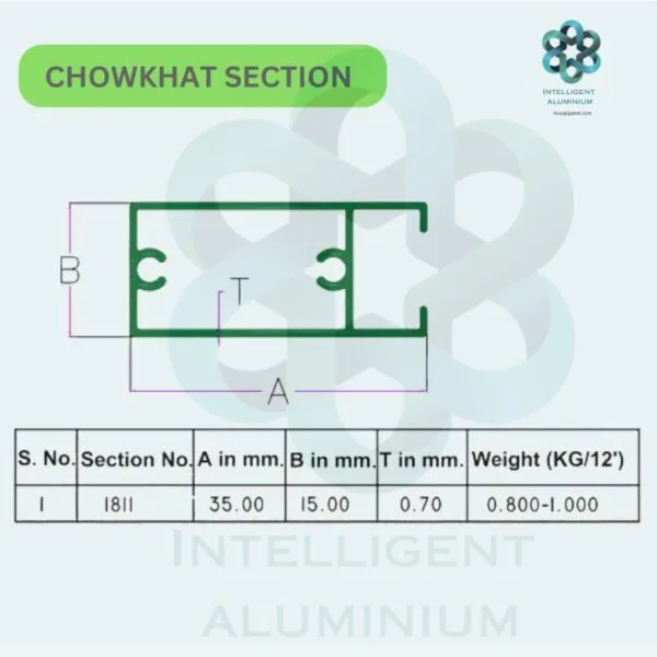 Aluminium Chowkhat Door Frame Section