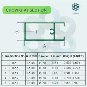 Aluminium Chowkhat Section Manufacturer ► Architectural Aluminium Extrusion