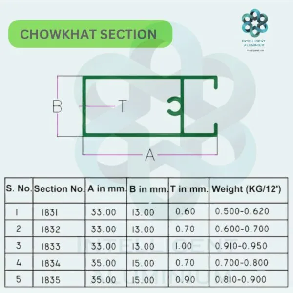 Aluminium Chowkhat Door Frame Section