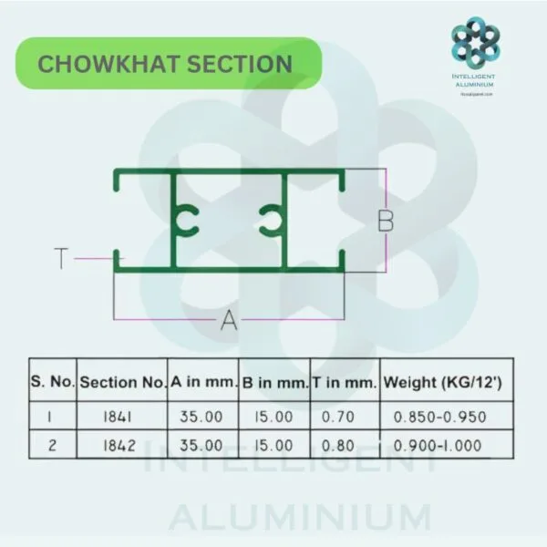 Aluminium Chowkhat Door Frame Section