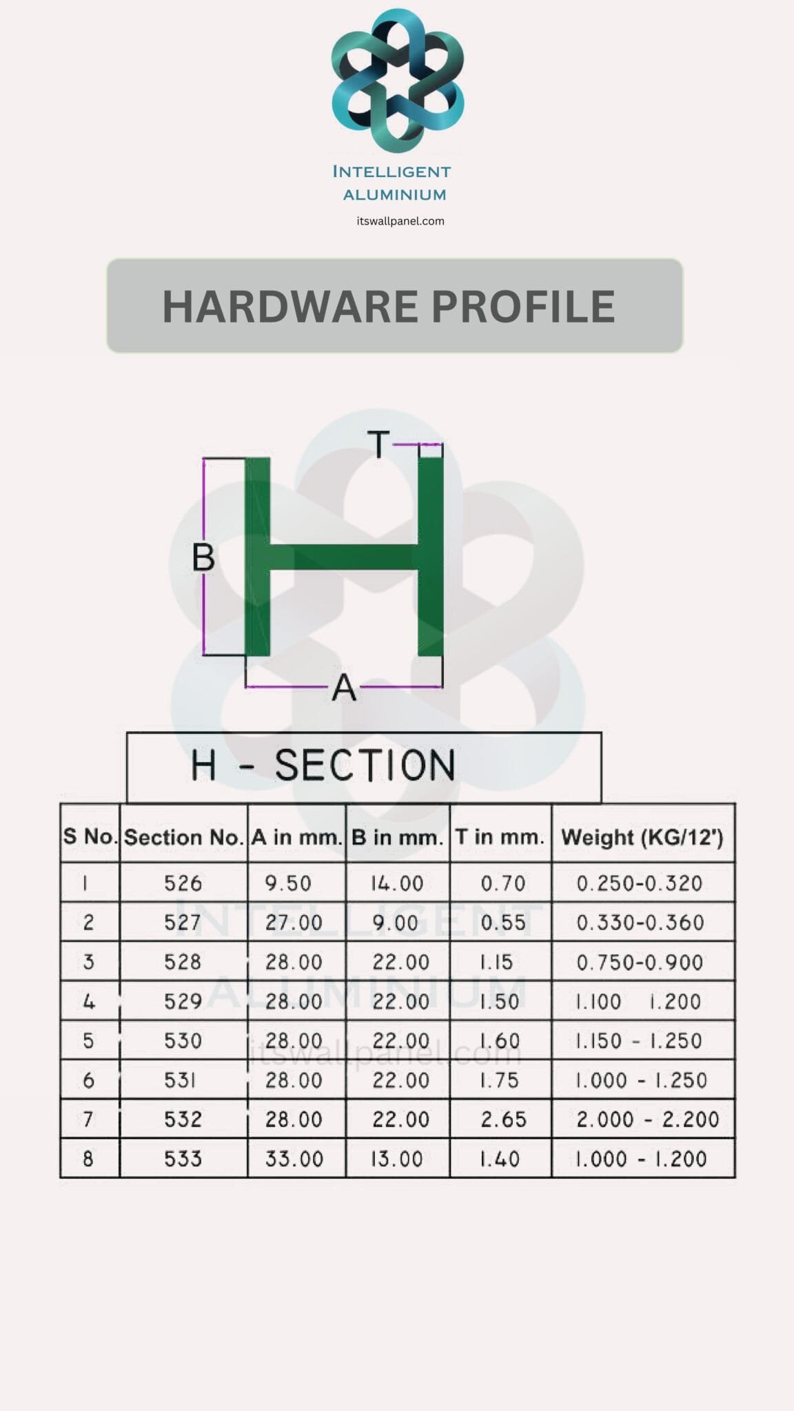 Aluminium Hardware Section Architectural Aluminium Extrusion