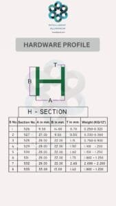 CURTAIN HARDWARE AWNING SIGNAGE_007 ► Architectural Aluminium Extrusion Aluminium Hardware Sections Manufacturer ► Architectural Aluminium Extrusion