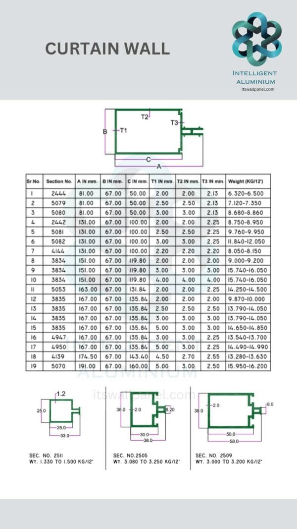 Aluminium Curtain Wall Section