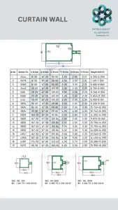 Aluminium Curtain Wall Section ​ ► Architectural Aluminium Extrusion