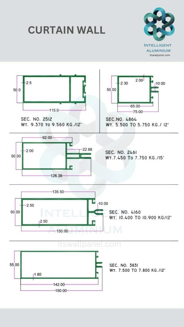 Aluminium Curtain Wall Section