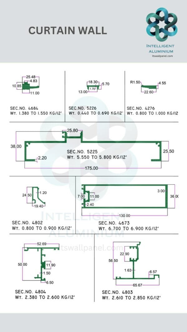 Aluminium Curtain Wall Section