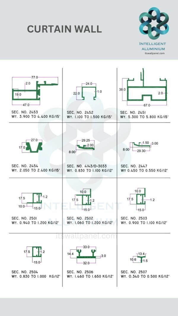 Aluminium Curtain Wall Section