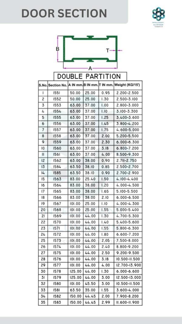 Aluminium Door Section