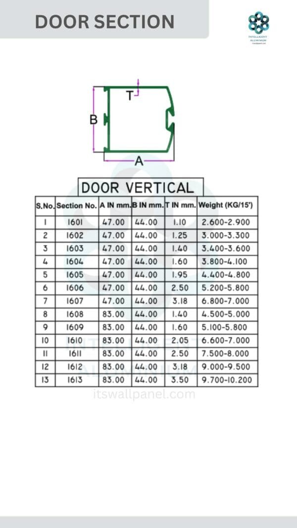 Aluminium Door Section