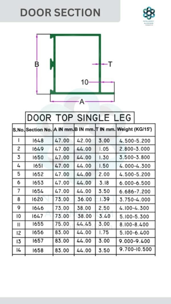 Aluminium Door Section