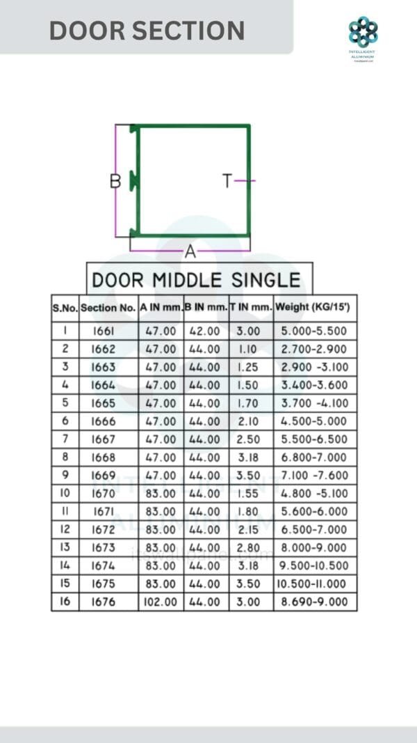 Aluminium Door Section