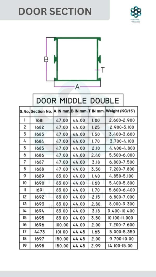 Aluminium Door Section