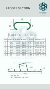 Aluminium Ladder Section Manufacturer ► Architectural Aluminium Extrusion