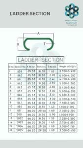 Aluminium Ladder Section Manufacturer ► Architectural Aluminium Extrusion