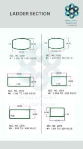 Aluminium Ladder Section Manufacturer ► Architectural Aluminium Extrusion