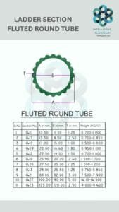 Aluminium Ladder Section Manufacturer ► Architectural Aluminium Extrusion
