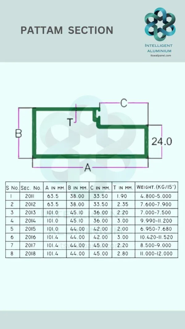Aluminium Pattam Section ► Architectural Aluminium Extrusion