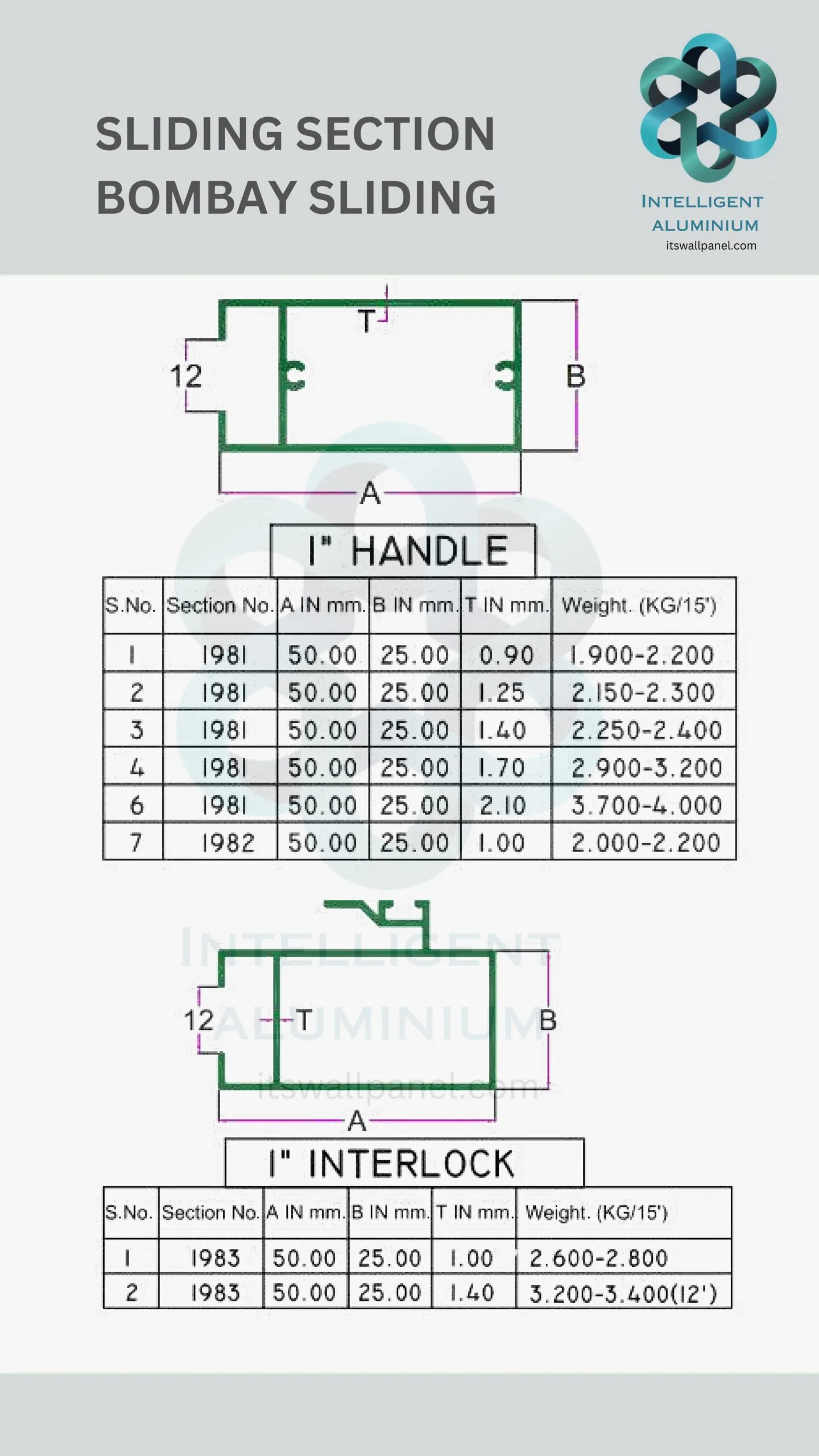 Aluminium Bombay Sliding Section - Image 25