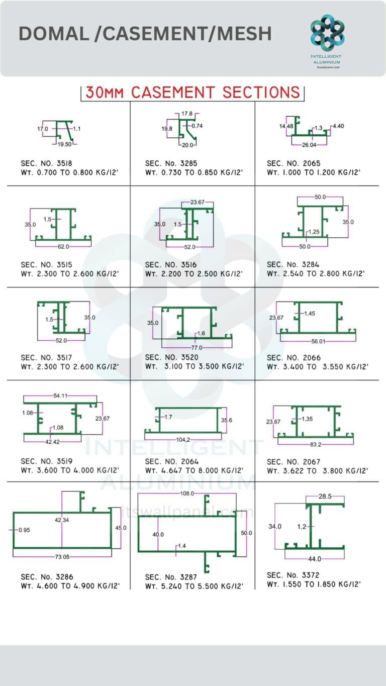 30 MM Casement Section ► Architectural Aluminium Extrusion 30 MM Casement Section ► Architectural Aluminium Extrusion