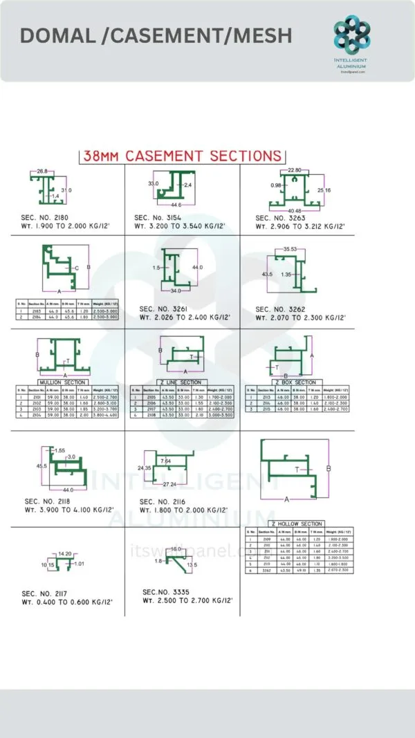 38 MM Casement Section ► Architectural Aluminium Extrusion