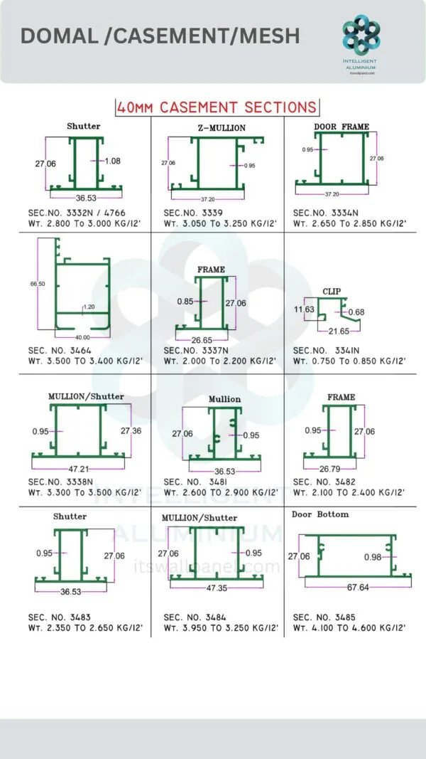40 MM Casement Section ► Architectural Aluminium Extrusion