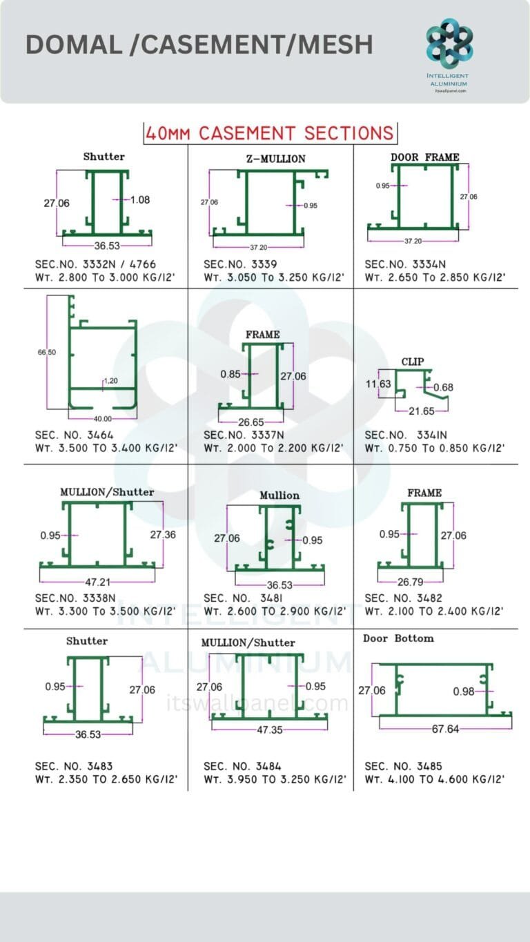 40 MM Casement Section ► Architectural Aluminium Extrusion 40 MM Casement Section ► Architectural Aluminium Extrusion