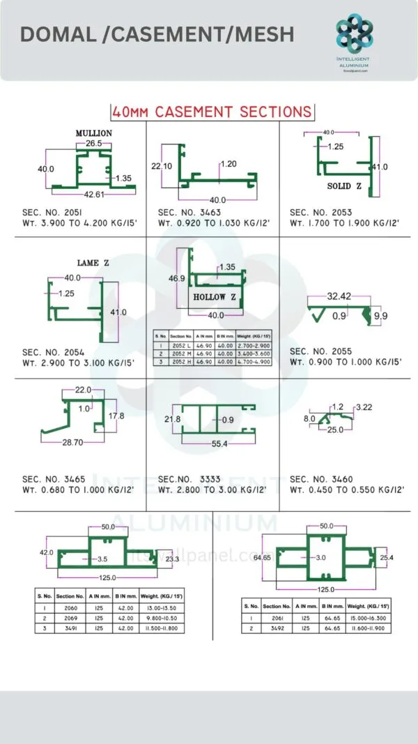 40 MM Casement Section ► Architectural Aluminium Extrusion
