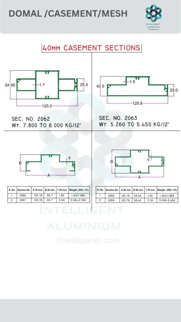 40 MM Casement Section ► Architectural Aluminium Extrusion