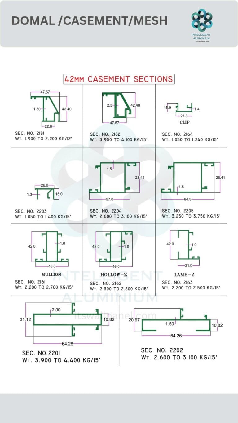 42 MM Casement Section ► Architectural Aluminium Extrusion 42 MM Casement Section ► Architectural Aluminium Extrusion