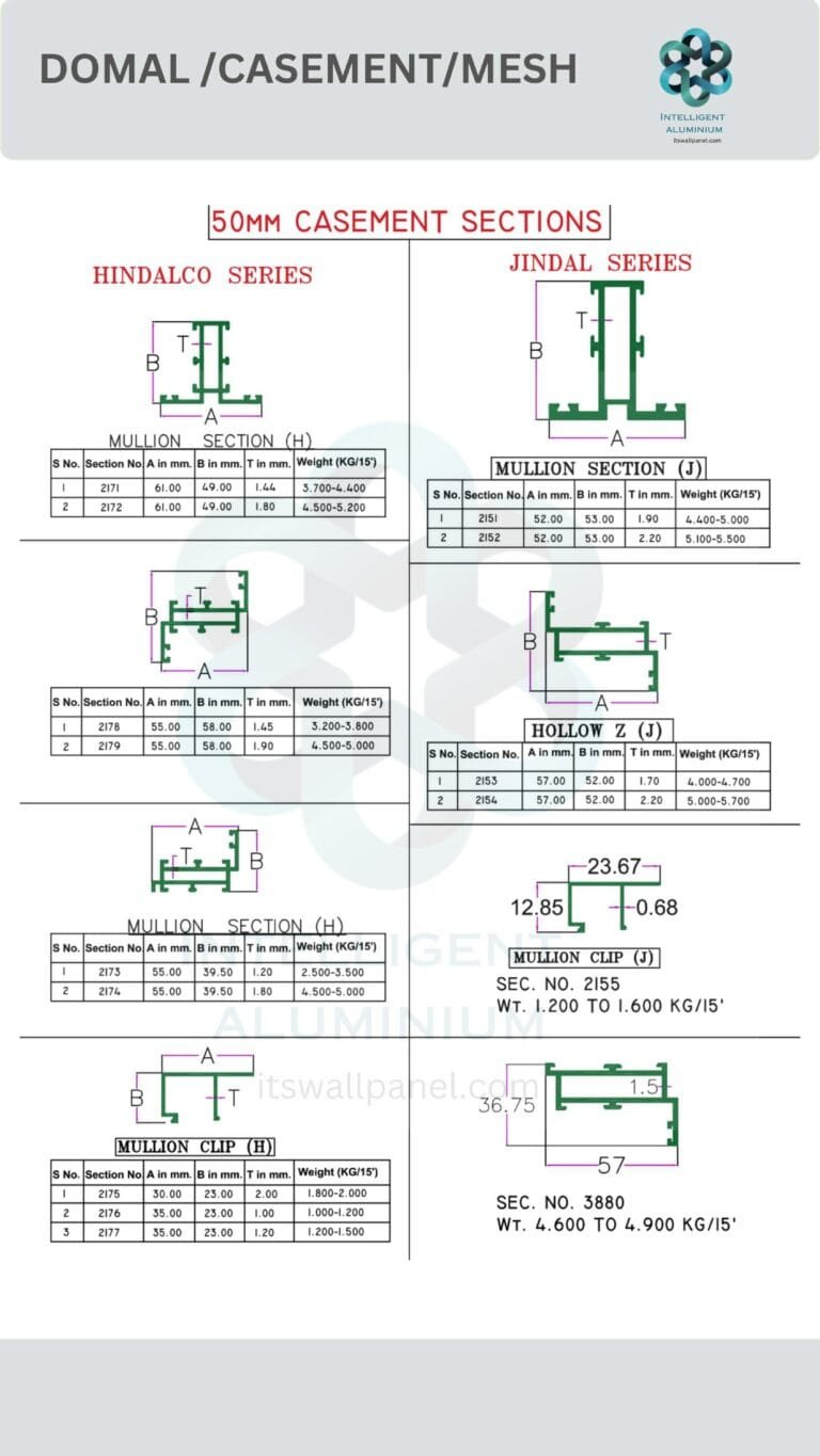 50 MM Casement Section ► Architectural Aluminium Extrusion 50 MM Casement Section ► Architectural Aluminium Extrusion