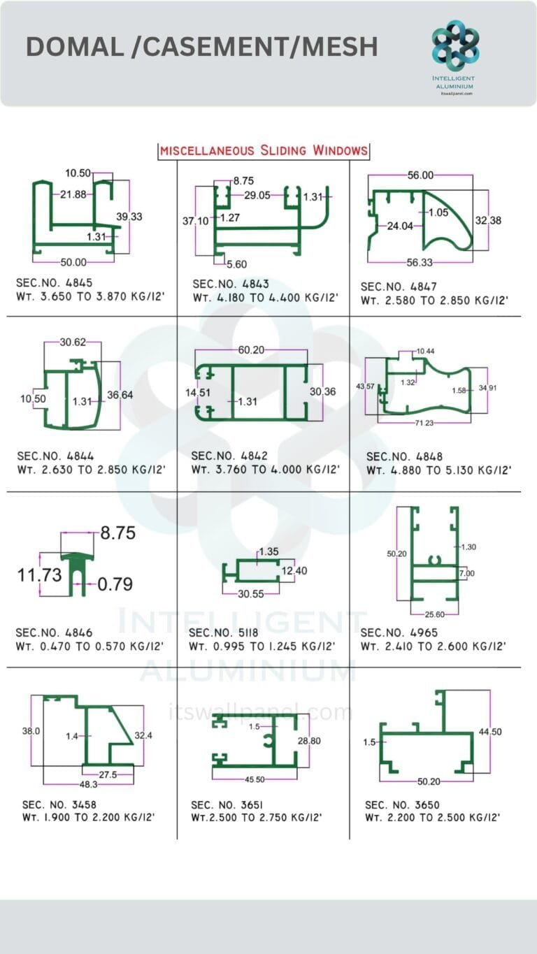 Sliding Windows Aluminium Section ► Architectural Aluminium Extrusion Sliding Windows Aluminium Section ► Architectural Aluminium Extrusion