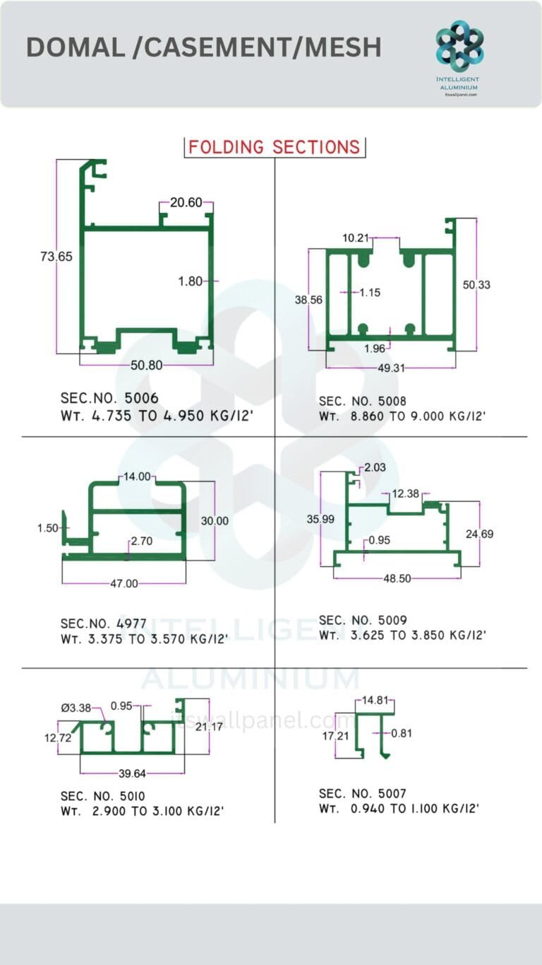Folding Windows Aluminium Section ► Architectural Aluminium Extrusion Folding Windows Aluminium Section ► Architectural Aluminium Extrusion